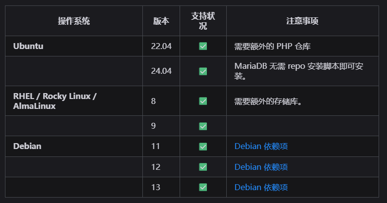 翼龙搭建教程-秋月云