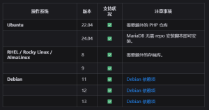 翼龙搭建教程-秋月云